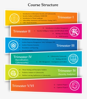 Tech In Cybersecurity Program Structure - Arrows Bar Chart For Powerpoint Free