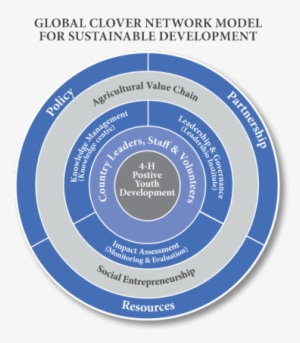 Graham Started One Such Youth Program In Clark County, - Label