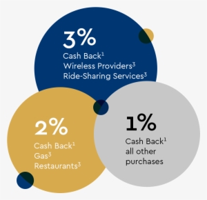 Kiwanis Ita Credit Card Promo - Credit Card