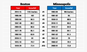 Boston Msp Png - Number