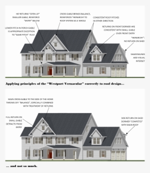 Roof Do And Dont - Cross Gable