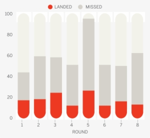 Foreman Total Punches - Musical Keyboard
