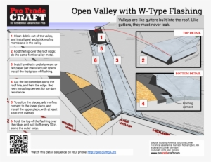 Open Roof Valley Flashing W Metal - Open Valley Spacing Shingles