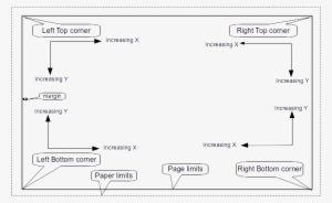 Reference Corners And Coordinates - Diagram