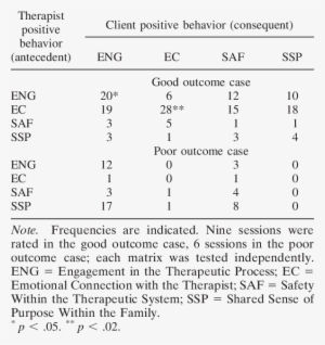 Therapist Client Contingencies By Softa O Dimension - Prognosis Mycosis Fungoides Stages