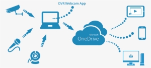 How It Works - Cctv Camera
