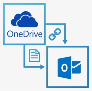 Learn More - Google Drive Y Onedrive