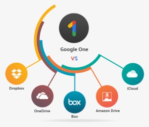 Google One Comparision - Onedrive