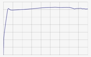 The Stress-strain Diagram Of A Steel Bar With Glued - Number