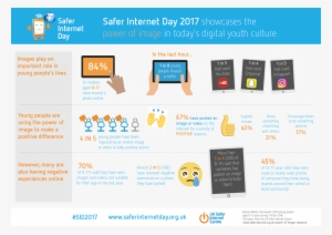Uk Safer Internet On Twitter - Safer Internet Day Infographic