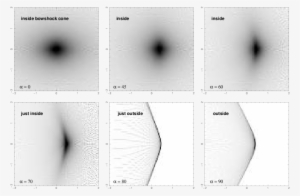 Modelled Images Of An Asymmetric Crw Shell For Orthogonal - Diagram