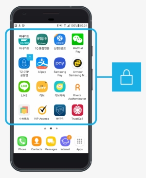 Protecting Apps - Iphone