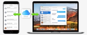 Synching Iphone Messages With Mac