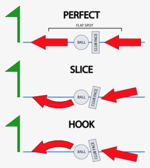 The Flat Spot Principle - Milk