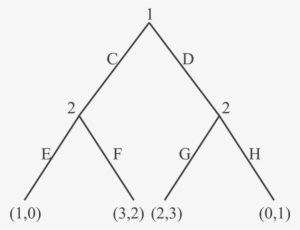 D - \akash - 07 - 2016\ - Portable Network Graphics