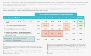Using Game Theory To Help Cities Cooperate And Save - Money
