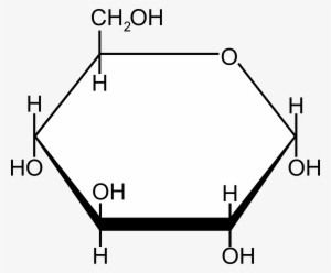 Glucose Png