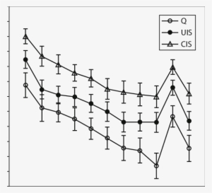 Mean Response Times For Correct Responses As A Function - Plot