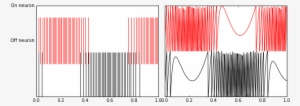 Images/examples Two Neurons 13 1 - Plot