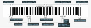 Isbn Size Can Be Set By Changing The Following Values - Structure Of 10 Digit Isbn Codes