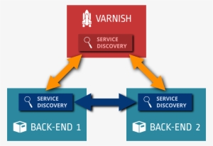 This Free Icons Png Design Of Varnish With Service