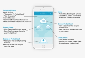 App Diagram5-460x295 - Mobile App