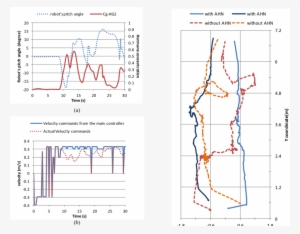 An Example Of The Variation In Hormone Concentration - Robot