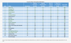 Rural Residents - Tabla De Acero Inoxidable Calidades