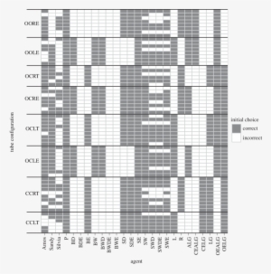 Output Grid Comparing Correct Or Incorrect Initial - Palacio De La Moneda