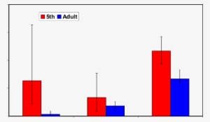 Estimated Lc 50 's Of Green Stink Bug , Southern Green - Diagram