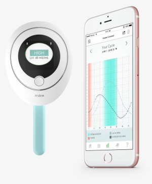 The Mira Analyzer Sends The Results Directly To The - Smartphone