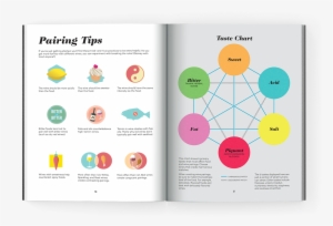 The Master Guide - Wine Folly: The Essential Guide To Wine