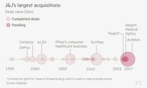 About Actelion - Subsidiaries Of Johnson & Johnson