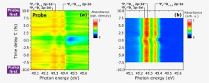 Xuv Pump/xuv Probe Transient Absorption Spectroscopy - Plasmon Coupling