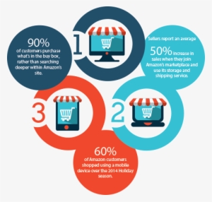 Amazon Buy Box Blog Image - Amazon Buy Box Win