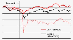 Burnt Capital Market Capitalization Of Stock Markets - تعليم الرسم للمبتدئين