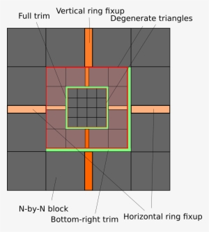 Clipmap - Geometry Clipmaps