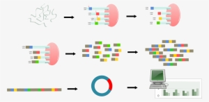 This Free Icons Png Design Of Serial Analysis Of Gene