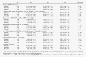 Integrated Korean Dietary Pattern Score And Risk Of - National Health And Nutrition Examination Survey