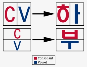 Syllable Blocks1 - Korean Word Block