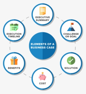 Building A Crm Business Case - Business Case