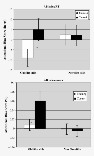 Attentional Bias Scores On The Rsvp Task , As A - Attentional Bias
