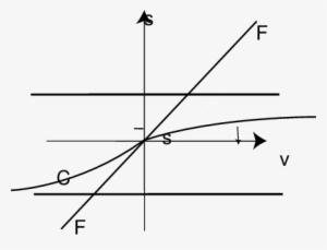 Exchange Rate And Fundamentals On The Way From Erm-2 - Data Mart