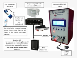 Automatic School Bell System - Hpv165w Usb Drive 16 Gb