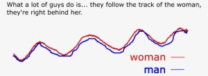 Man Following Track Of Woman Text - Diagram