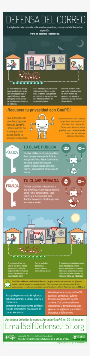 Defensa Del Correo - Self Defense Infographic