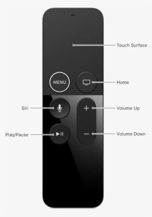 Button, Expected Behavior In An App, Expected Behavior - Apple Tv 4k (5th Generation)
