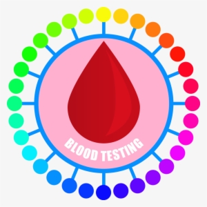 Blood Testing & Profiling - Huge Family Tree Ideas