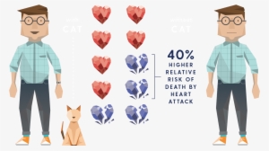 Why Cats Aren't Heartbreakers - Myocardial Infarction