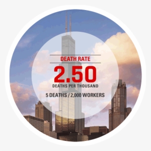 5 Deaths - Sears Tower